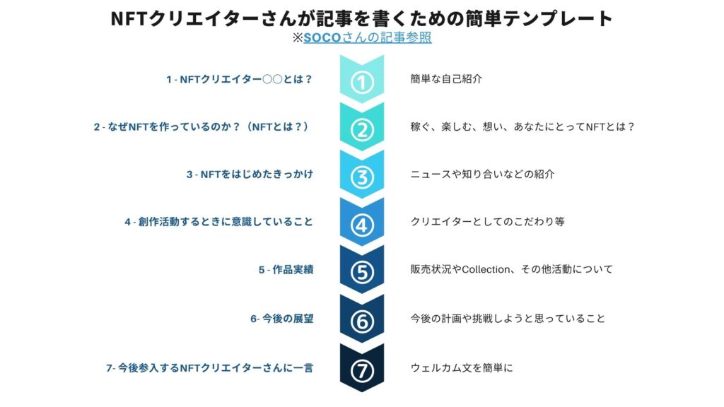 オニコンNFTラジオ