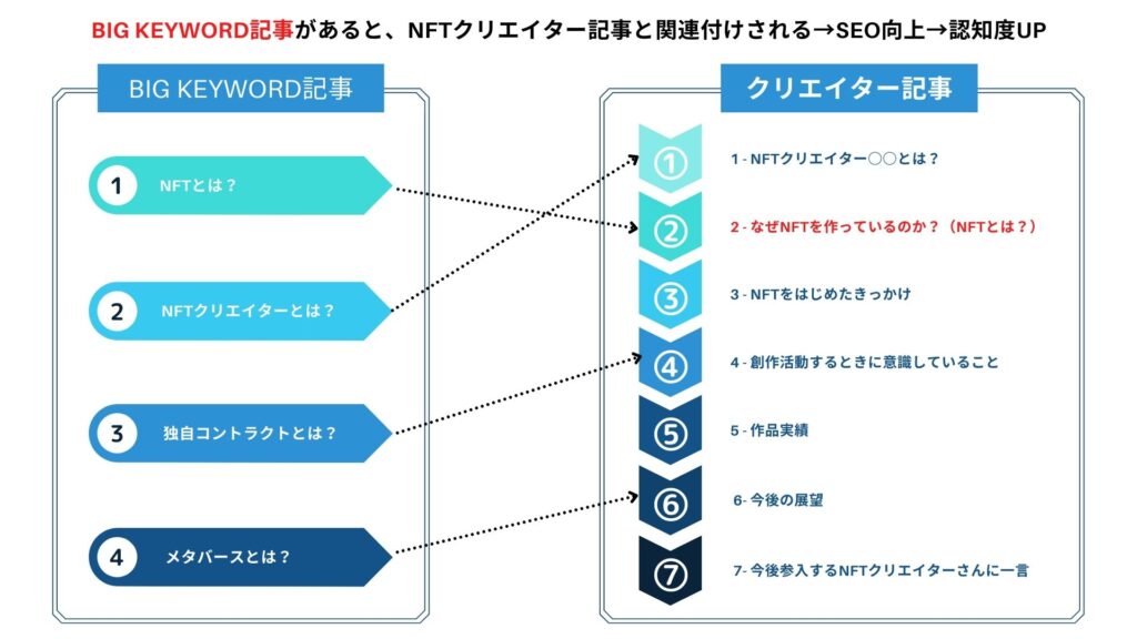 オニコンNFTラジオ