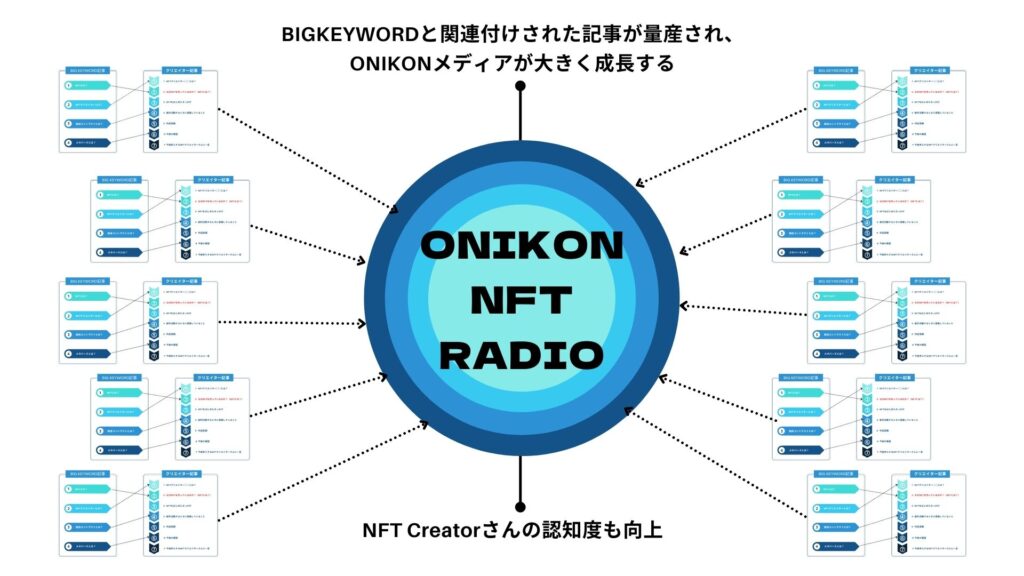オニコンNFTラジオ